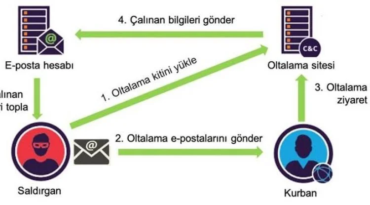 Instagram Dolandırıcılığı