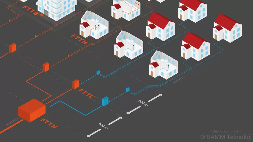 İnternet Terimleri ve Teknolojileri: DSL, VDSL, FTTH ve FTTx Nedir?